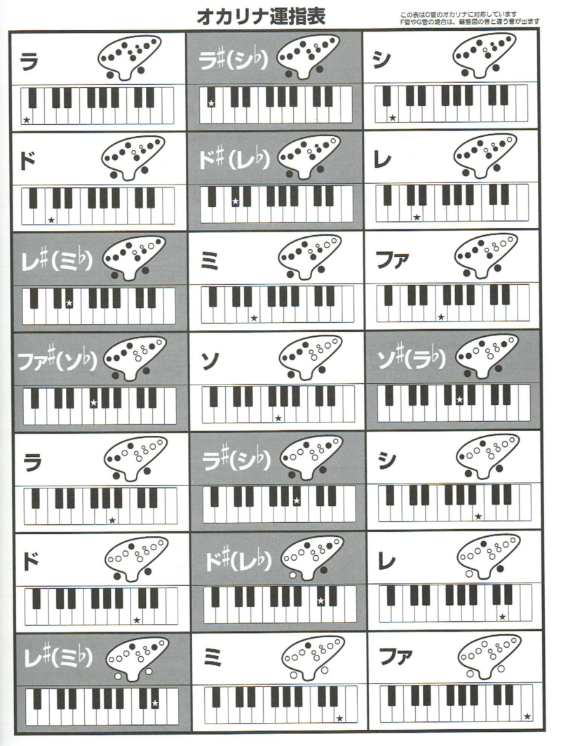 ドレミファ演奏楽譜】オカリナを演奏してみよう！オカリナについての基礎講座 | ドレミファ演奏楽譜のサイト【【初心者でも簡単！ピアノ楽譜！無料】